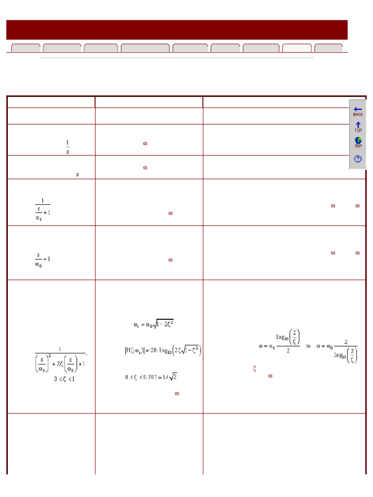 Rules For Drawing Bode Diagrams | PDF | Computer Engineering ...