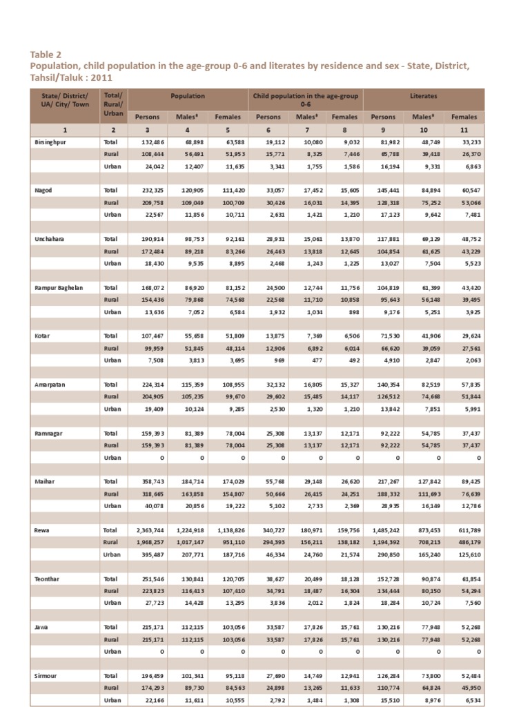 2011 Population Data by Region | PDF | Politics | Travel