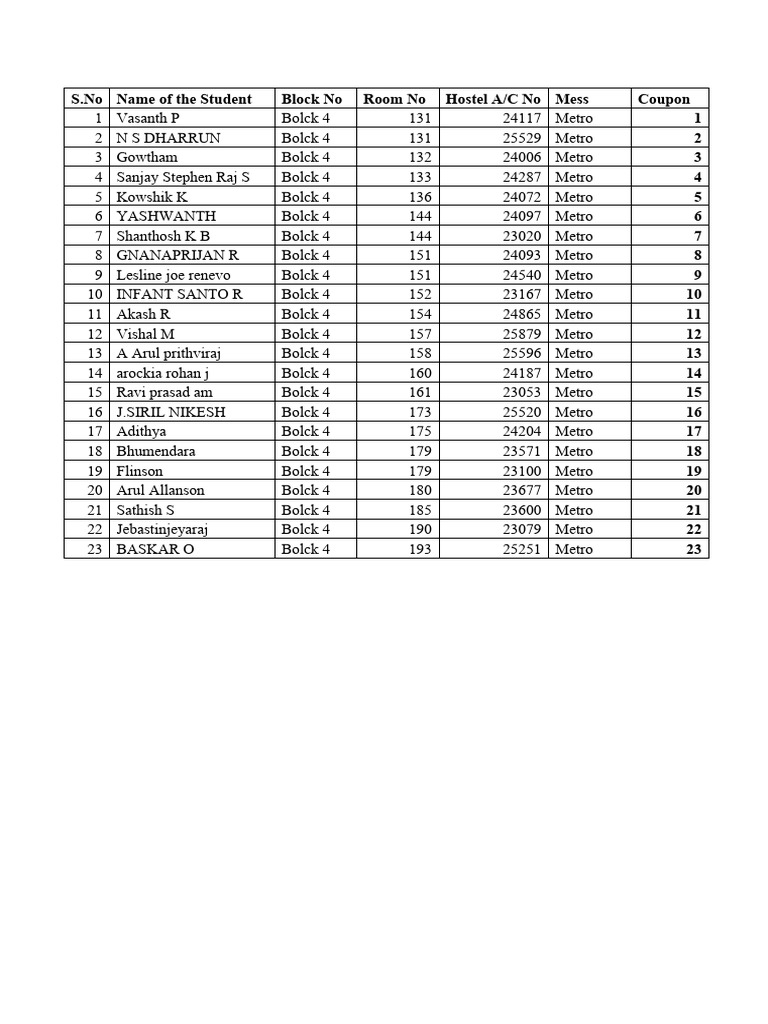 Mess Coupon Distribution - April - Blcok 4 | PDF