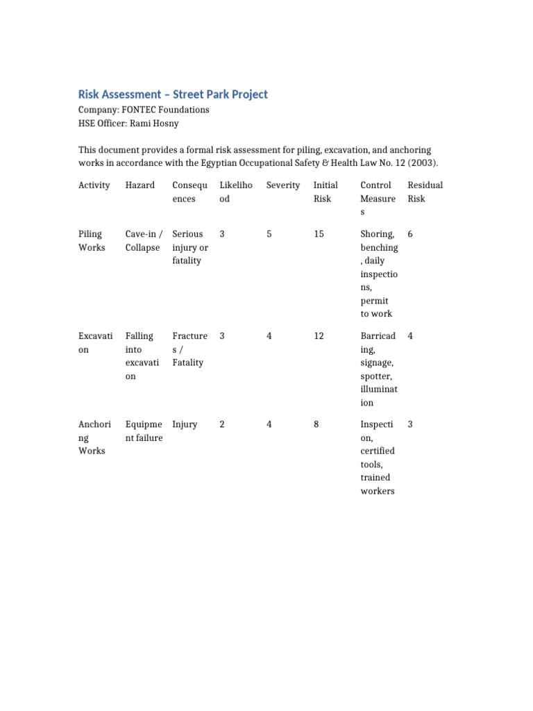Risk Assessment Street Park | PDF