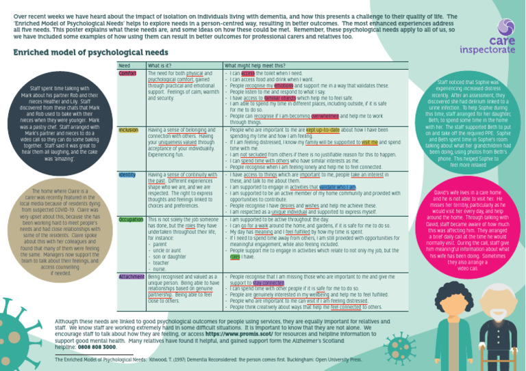 Enriched Model of Psychological Needs Poster June 2-0 | PDF