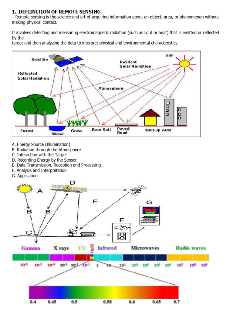 Remote Sensing and Radiation Detection | PDF | Electromagnetic ...