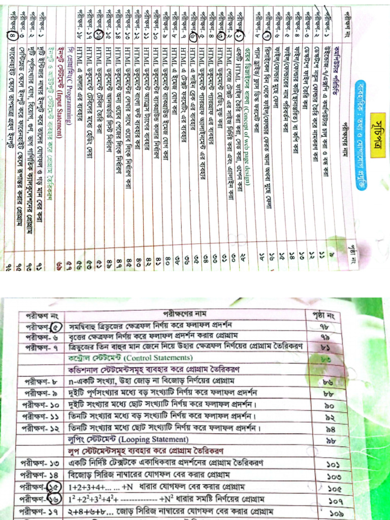 HSC ICT Practical 2026 | PDF