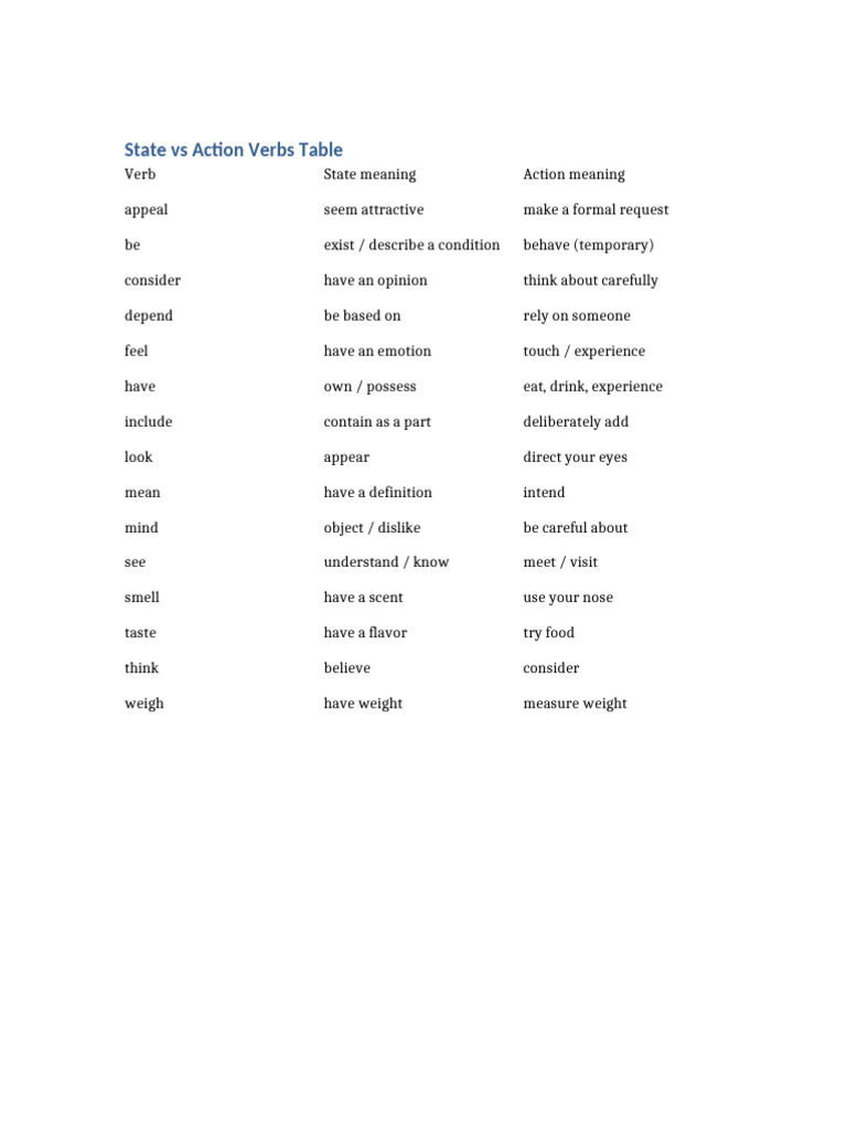 State Vs Action Verbs Table | PDF
