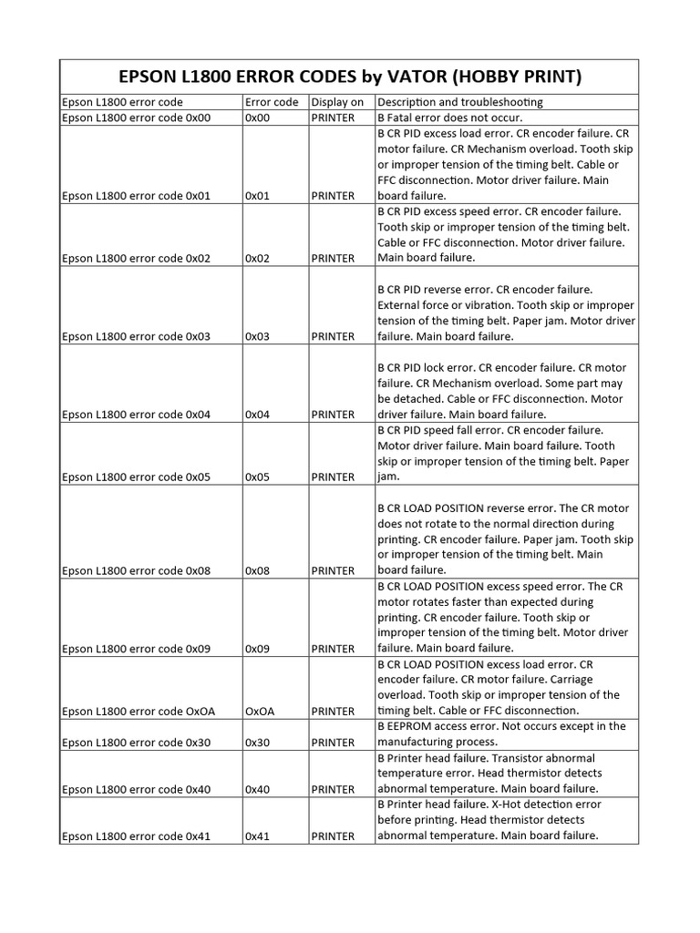 Epson-L1800 Error Codes by VATOR | PDF | Printer (Computing) | Equipment