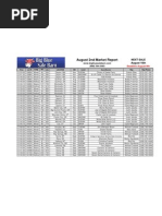 August 2nd Market Report