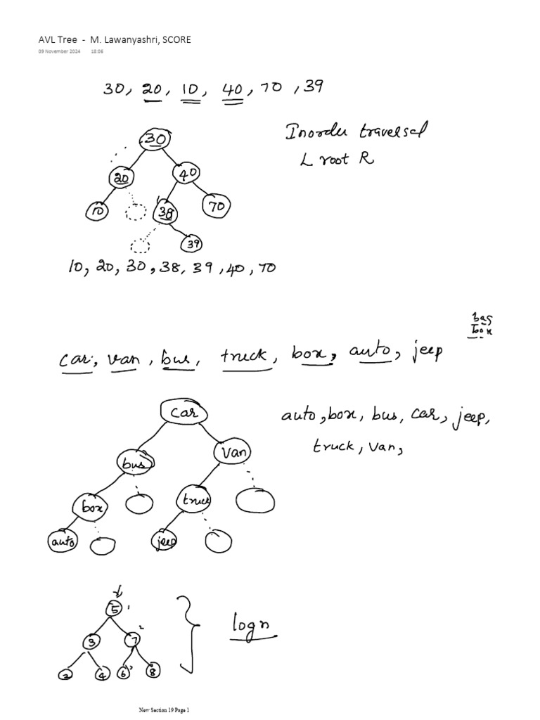 Module 4 _ AVL Tree La | PDF