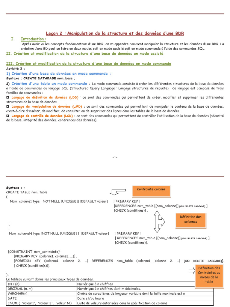 Ch2 Base de Donnees | PDF | SQL | Modèle de données