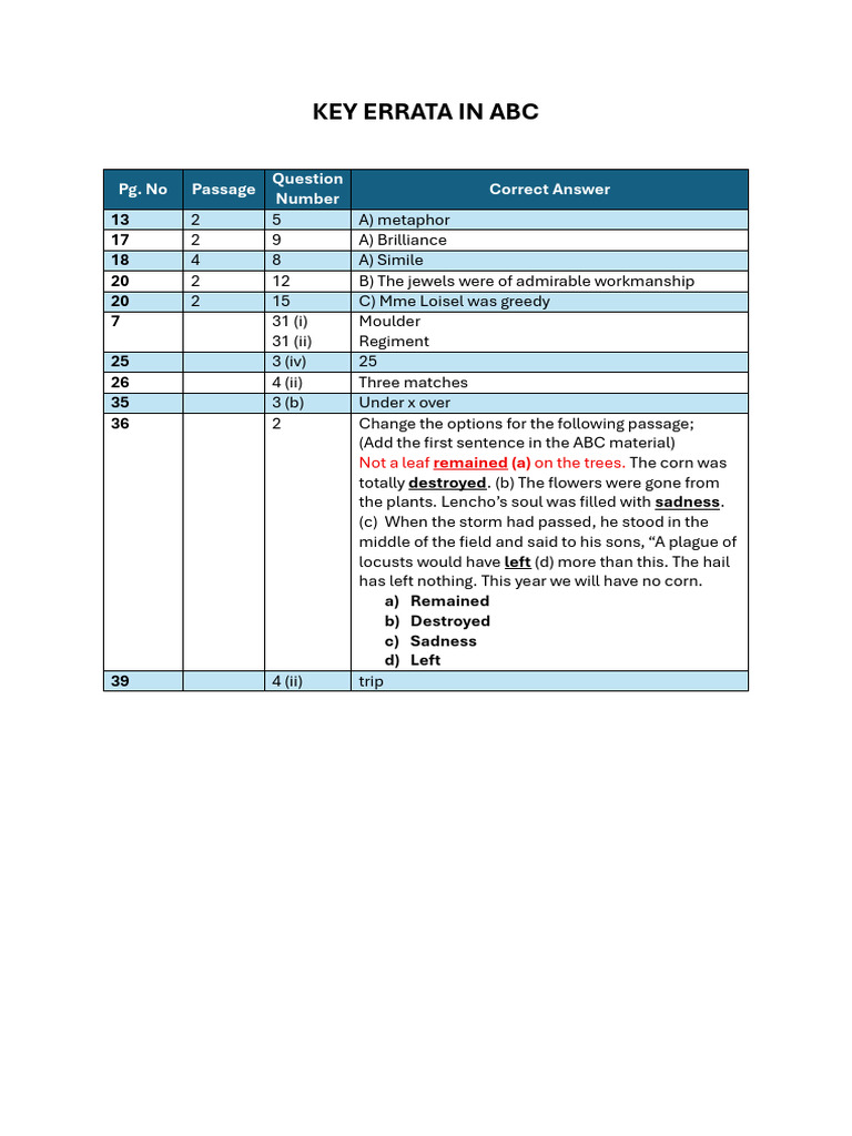 Revised Key Errata - ABC | PDF