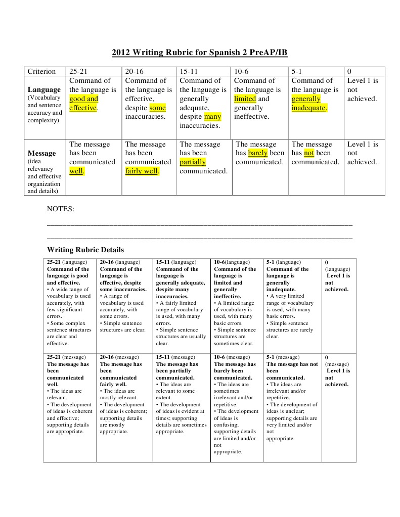 Actfl writing rubric image