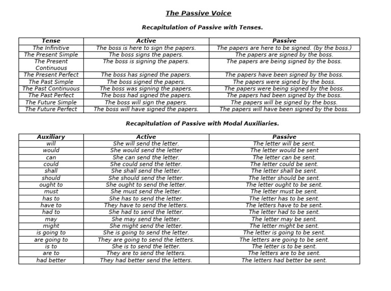 The Passive Voice Tables | PDF