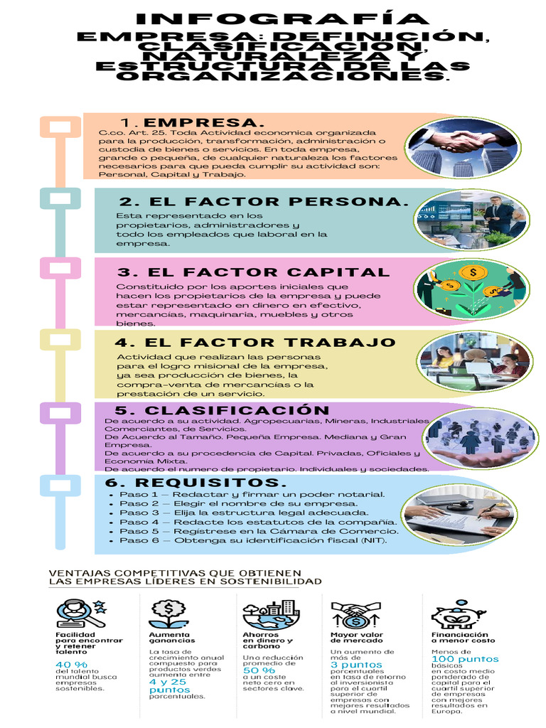 Infografia Empresa | PDF