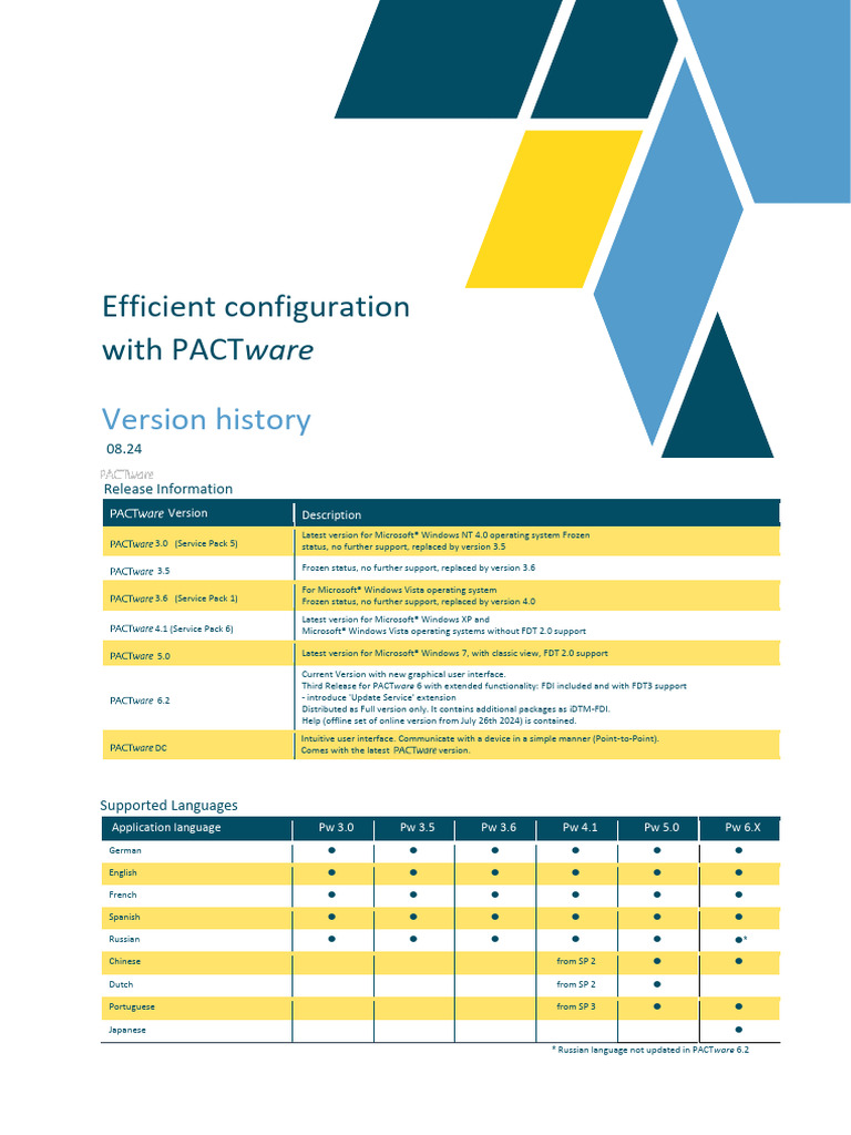 PACTware 6.0 Info Device Driver Dokumentation 241210 en SW0252 | PDF