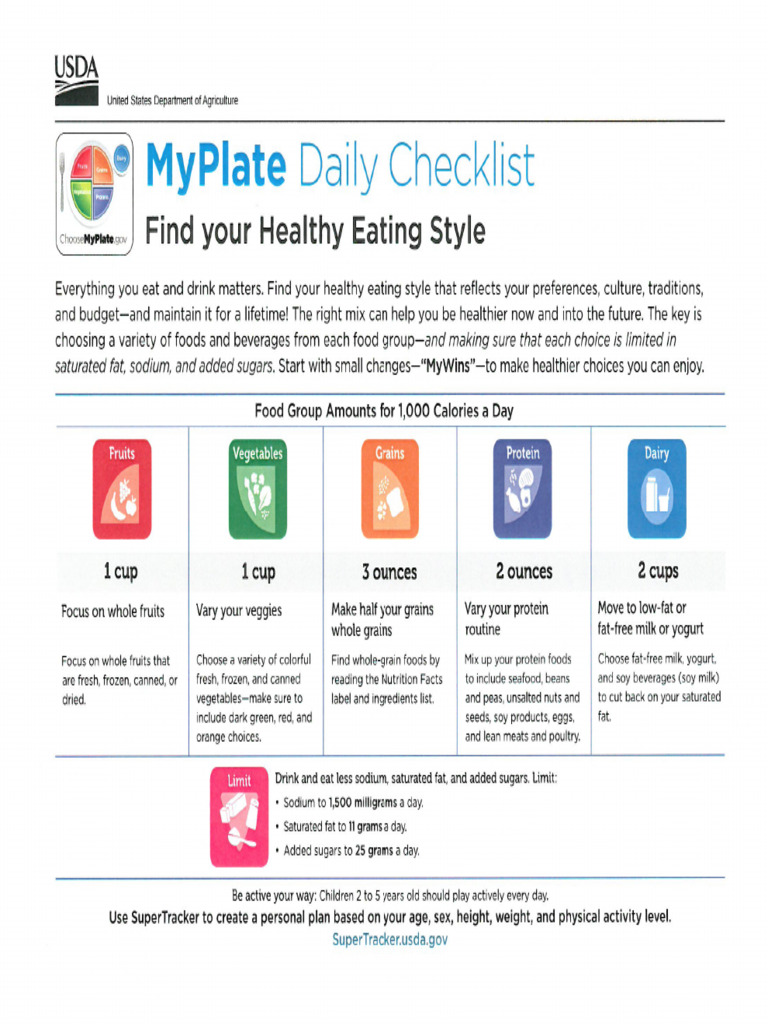 CalorieLevels 1000 3200 NUTR100 UMGC | PDF
