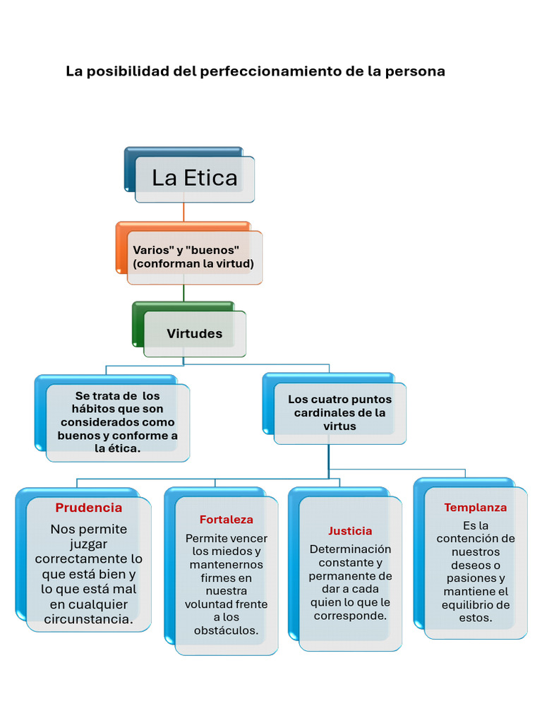 GRISER | PDF