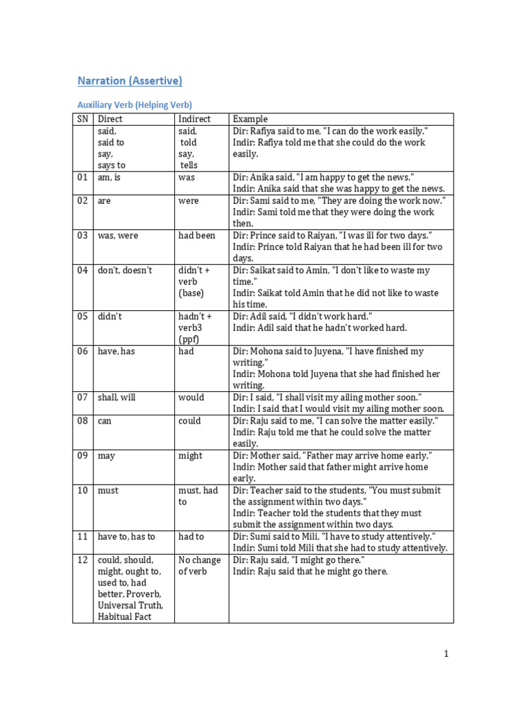 Direct Indirect Speech Reference | PDF
