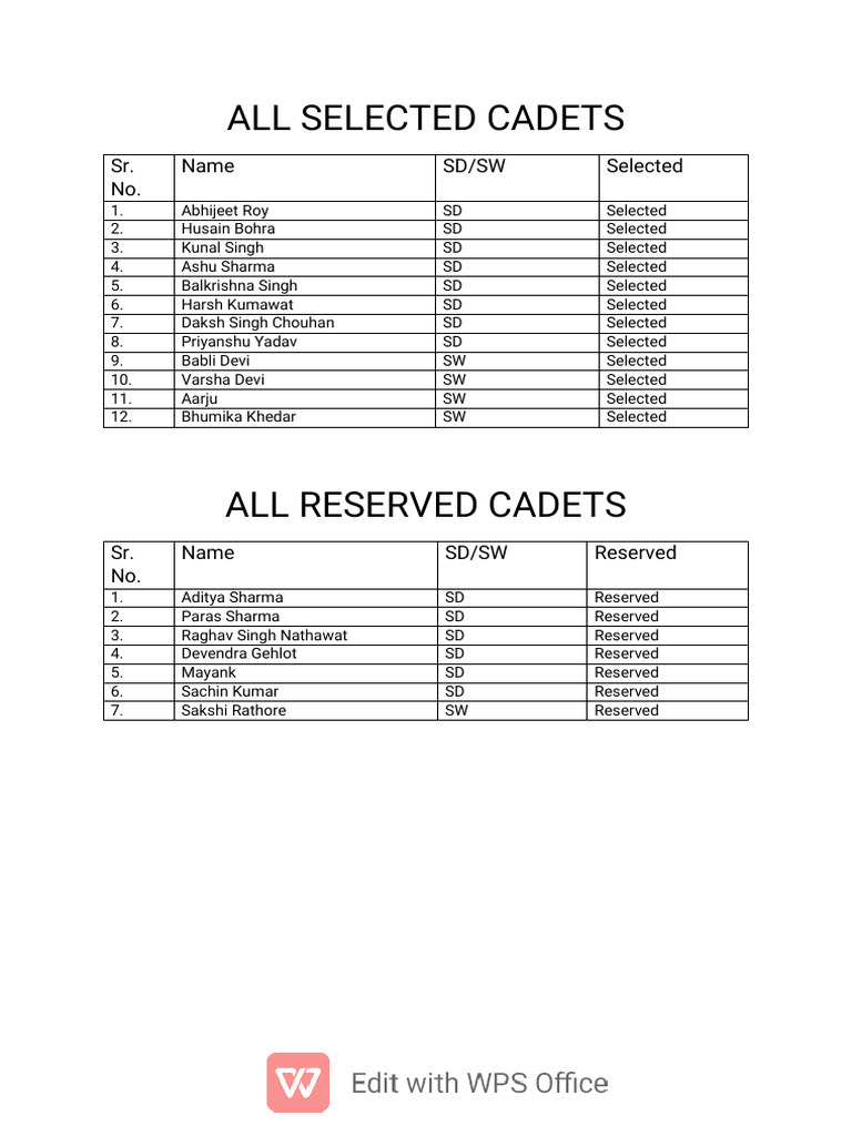 Selection List | PDF