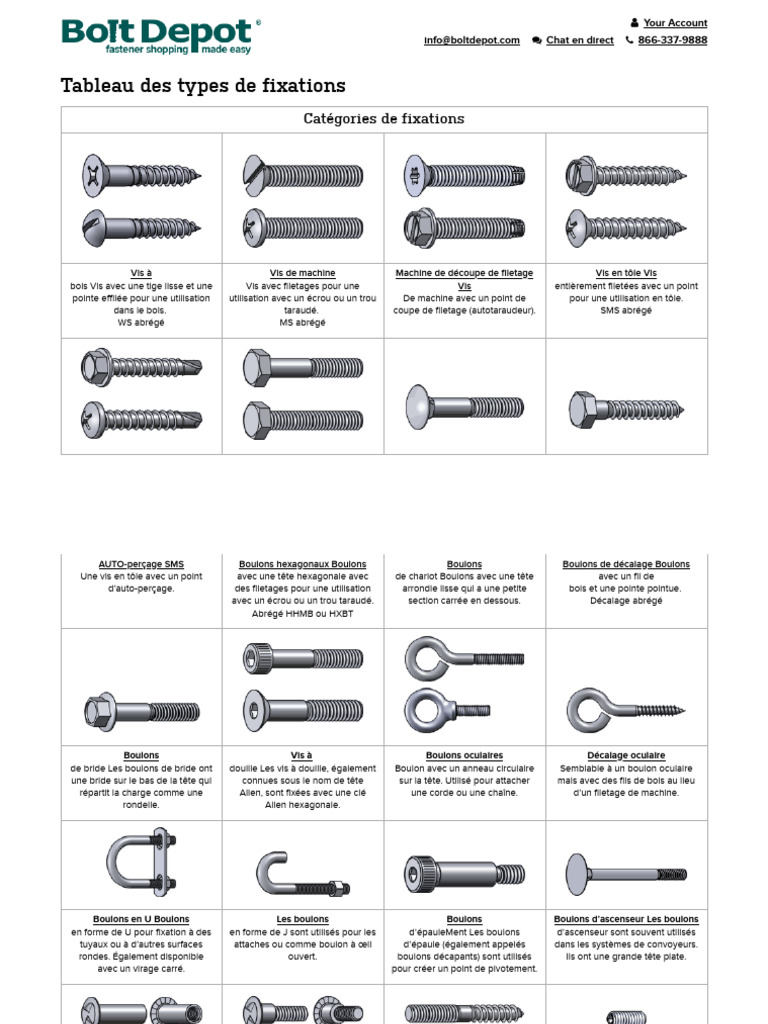 Bolt Depot - Tableau Des Types de Fixation | PDF