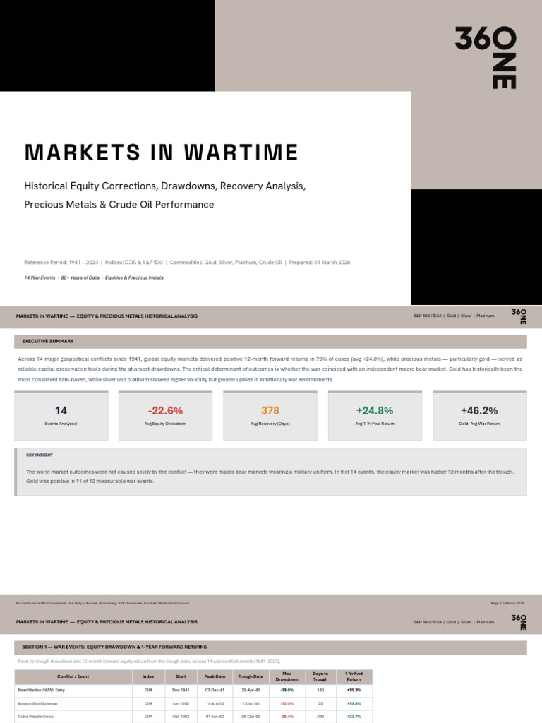 War Market Corrections Analysis | PDF