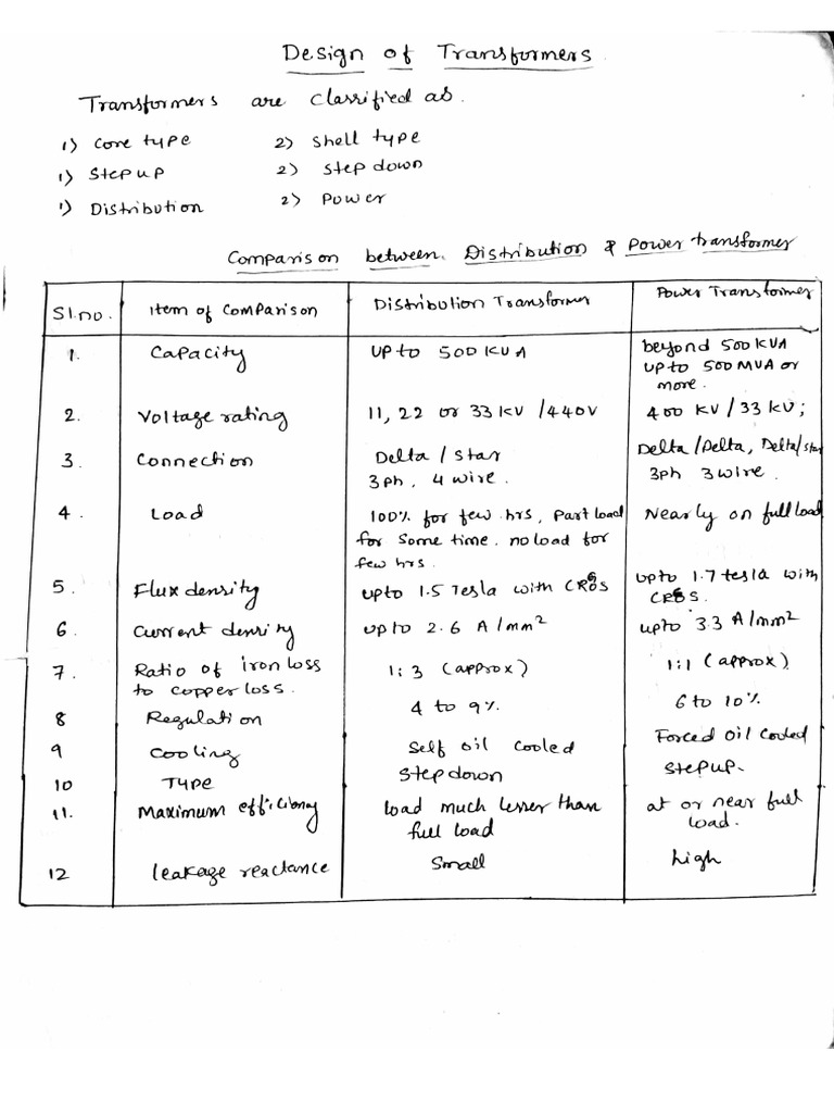 Emd Mod3@Azdocuments - in | PDF