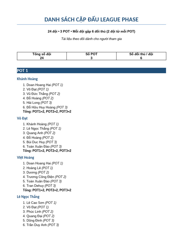 Danh Sach Cap Dau League Phase | PDF