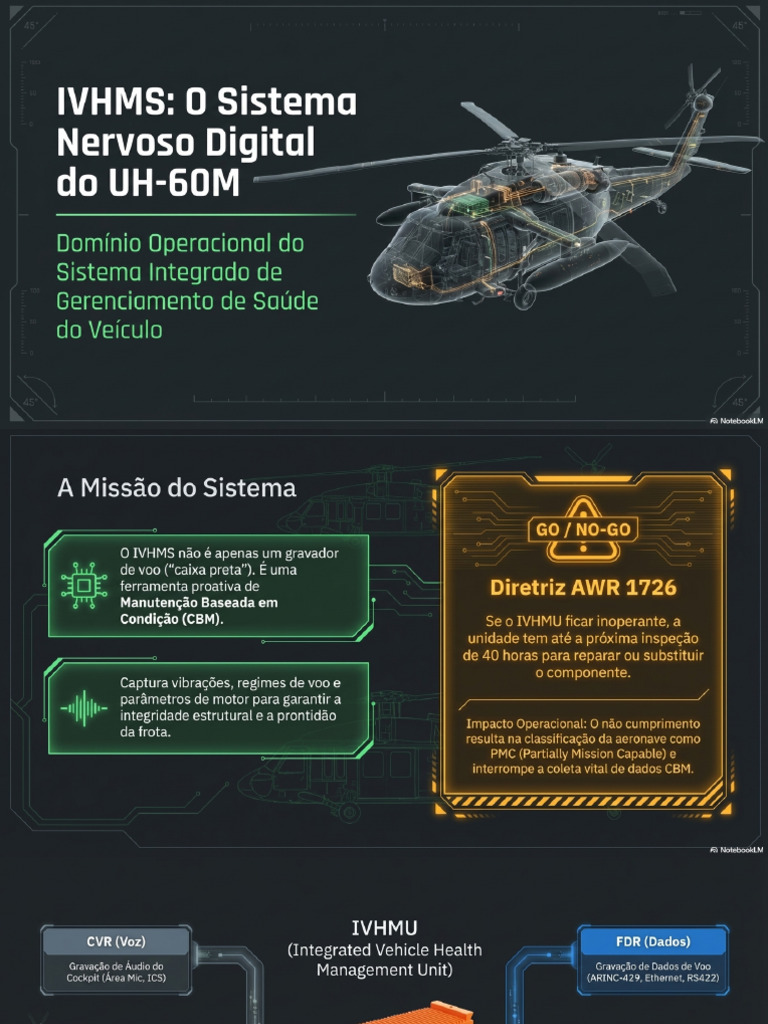 UH-60M Digital Nervous System | PDF