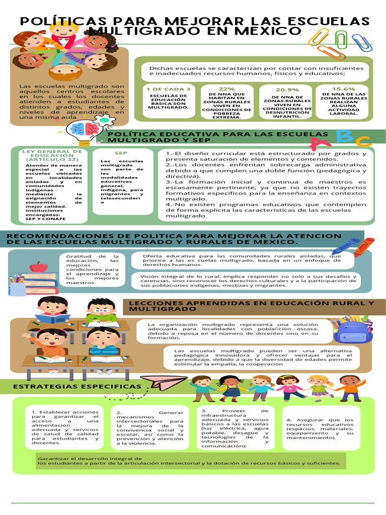 Escuelas Multigrado | PDF | Enseñando | Pedagogía