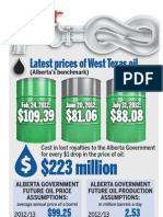 $223 Million: Latest Prices of West Texas Oil