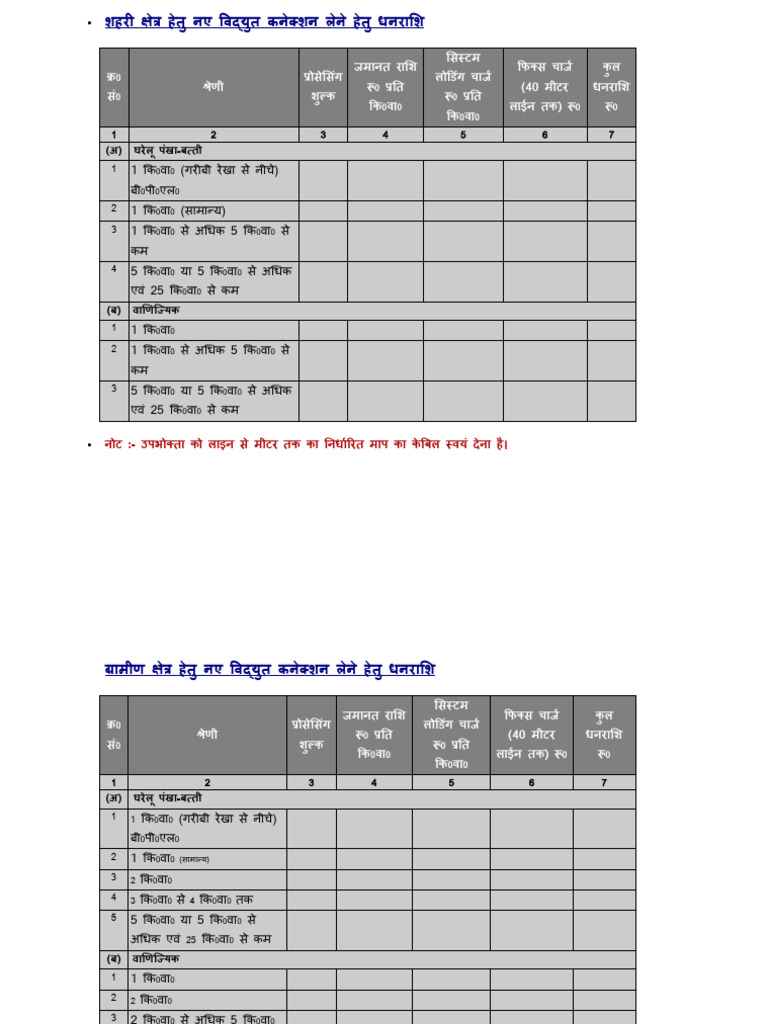New Connection Charges | PDF