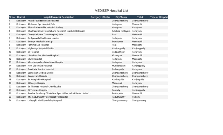 MEDISEP Hospital List Kottayam | PDF