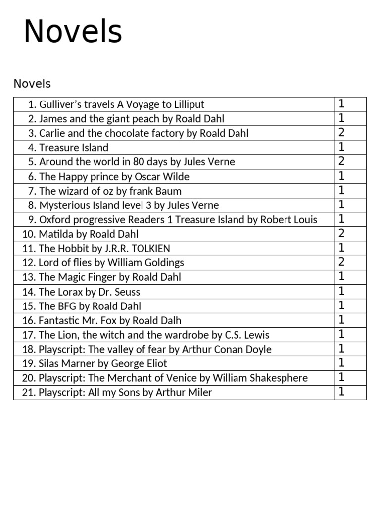 Novels | PDF