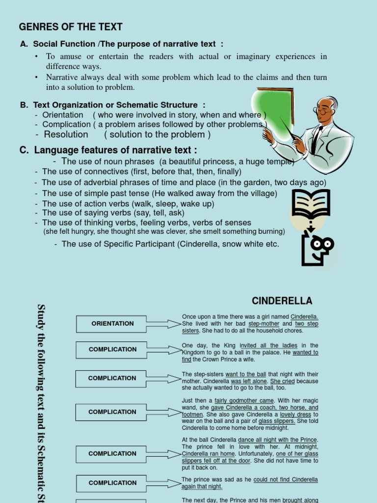 Ruang Belajar Siswa Kelas 8 Soal Unbk Narrative Text