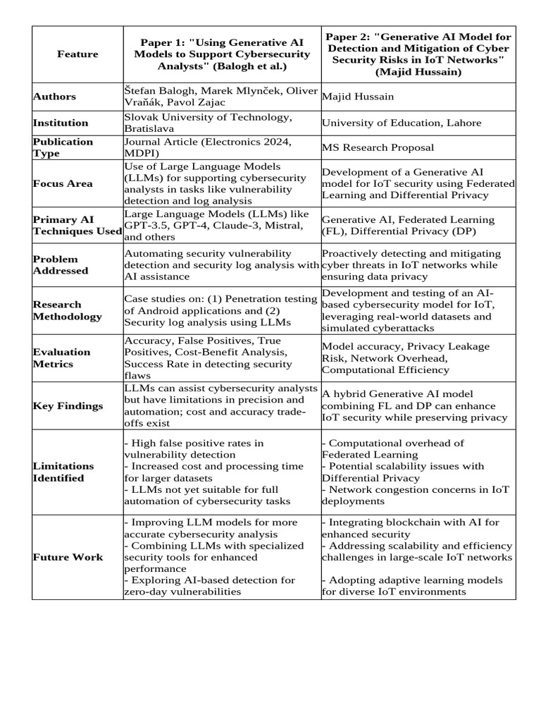 Comparison Between Mine and Base Paper | PDF