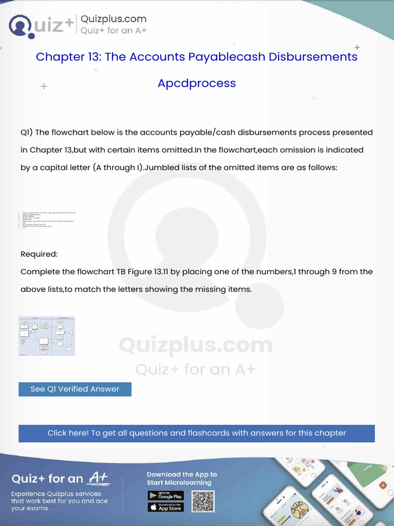 The Flowchart Below is the Accounts Payablecash Disbursements Process ...