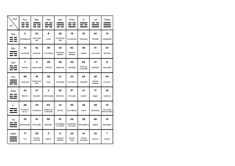 Tabela Iching | PDF
