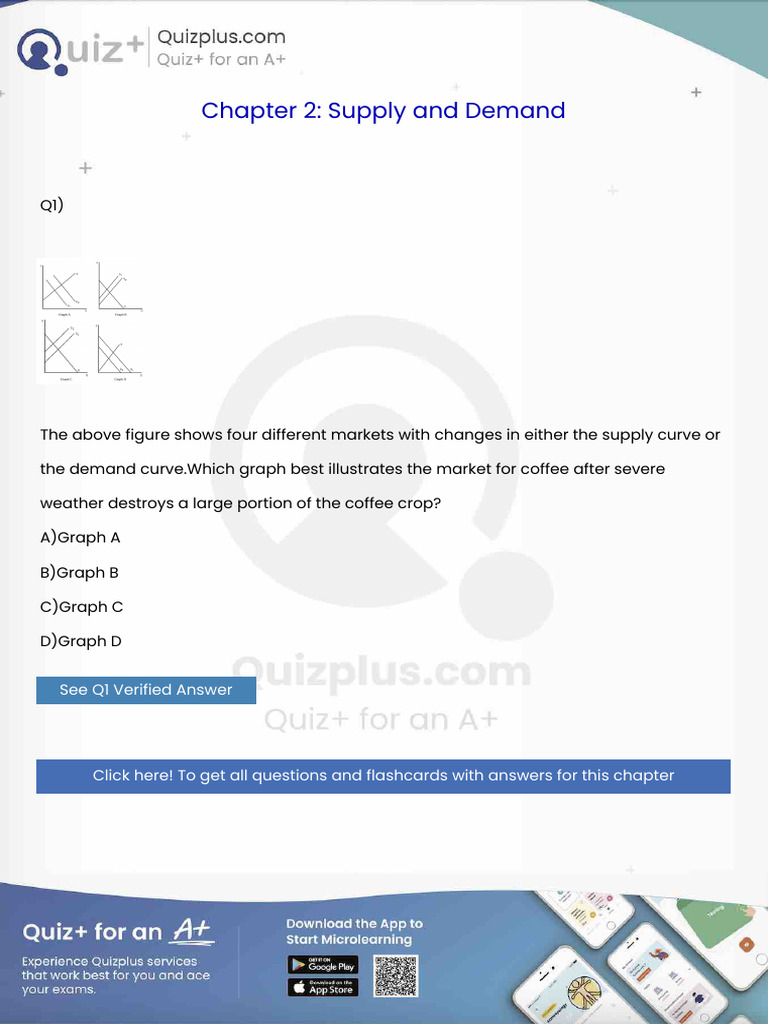The Above Figure Shows Four Different Markets With Changes in Either ...