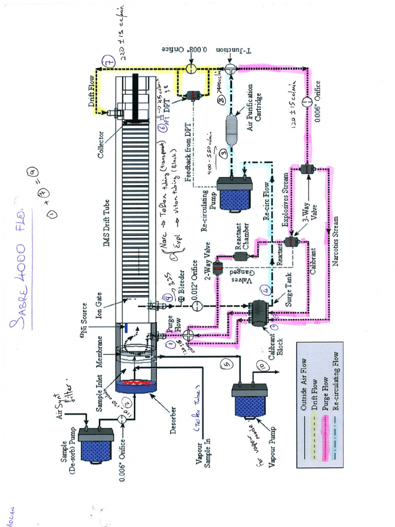Sabre 4000 Flow Diagram With Markings | PDF