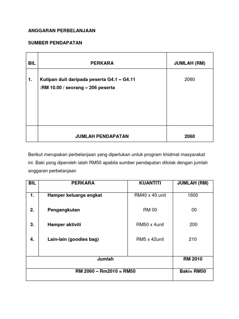 Anggaran Pendapatan Bulanan Berdasarkan Trafik dan Sumber Monetisasi