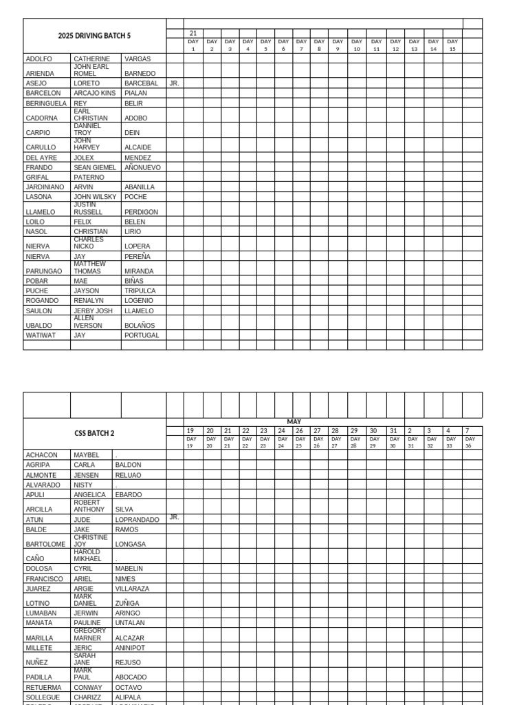 Quali Chart | PDF