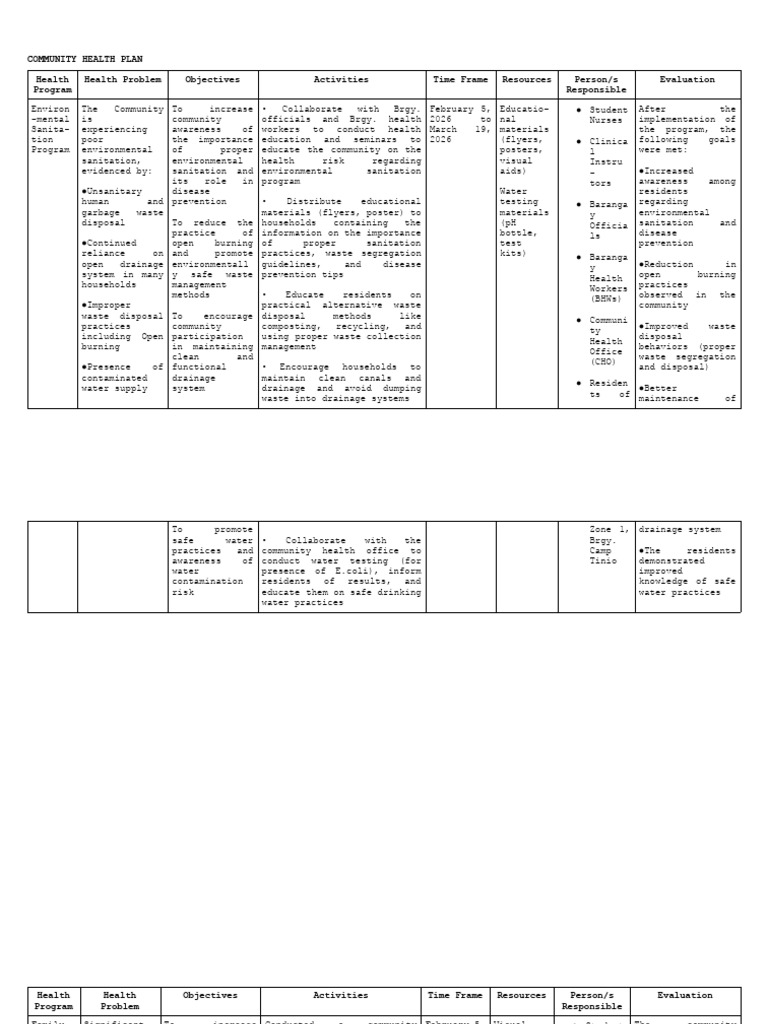 CHCP Cont. | PDF | Malnutrition | Vaccines
