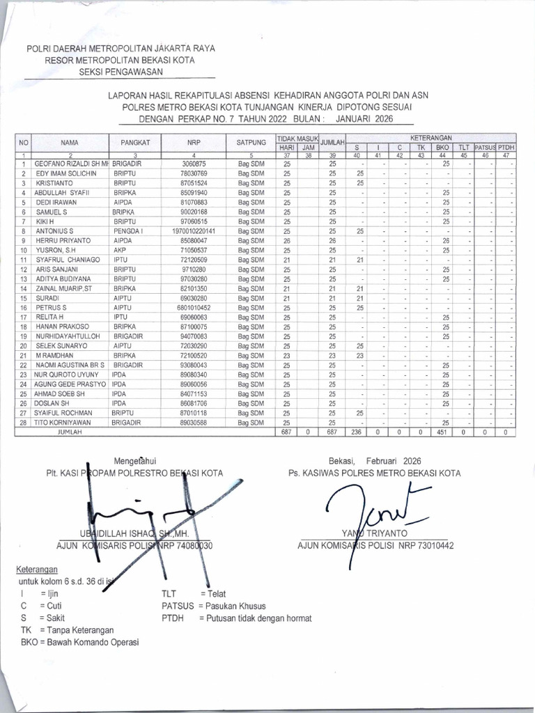 Rekap Absen Feb 2026 | PDF