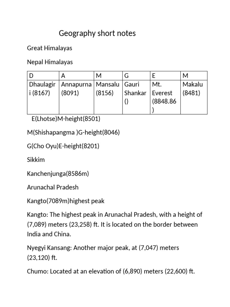 Geography Short Note12013 | PDF | Himalayas | Earth Sciences