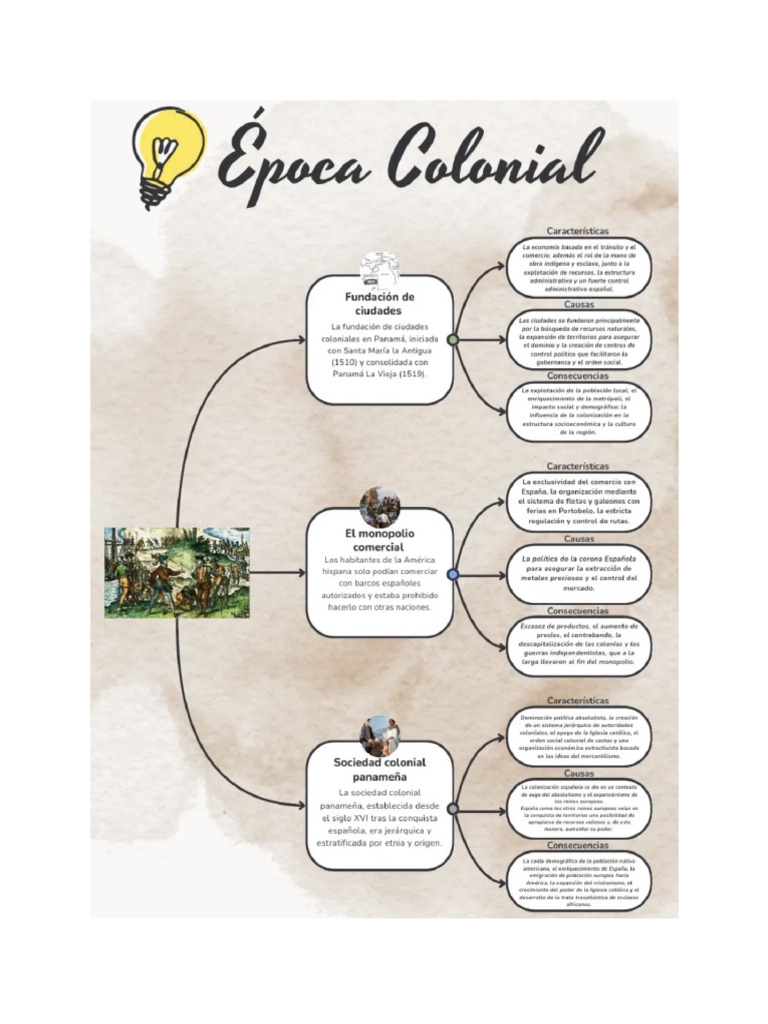 Epoca Colonial | PDF