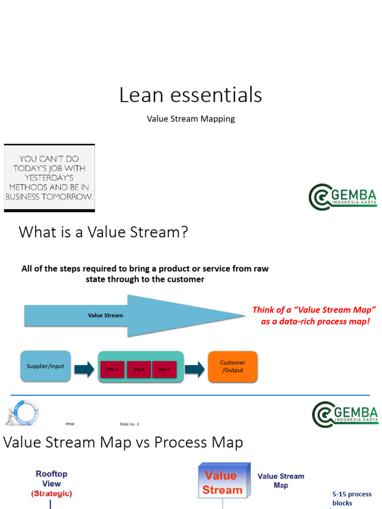 Lean Essentials | PDF
