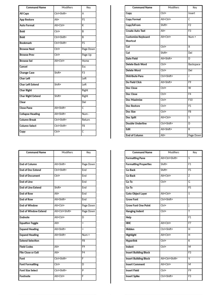 List of Commands Shortcuts | PDF | Text | Software