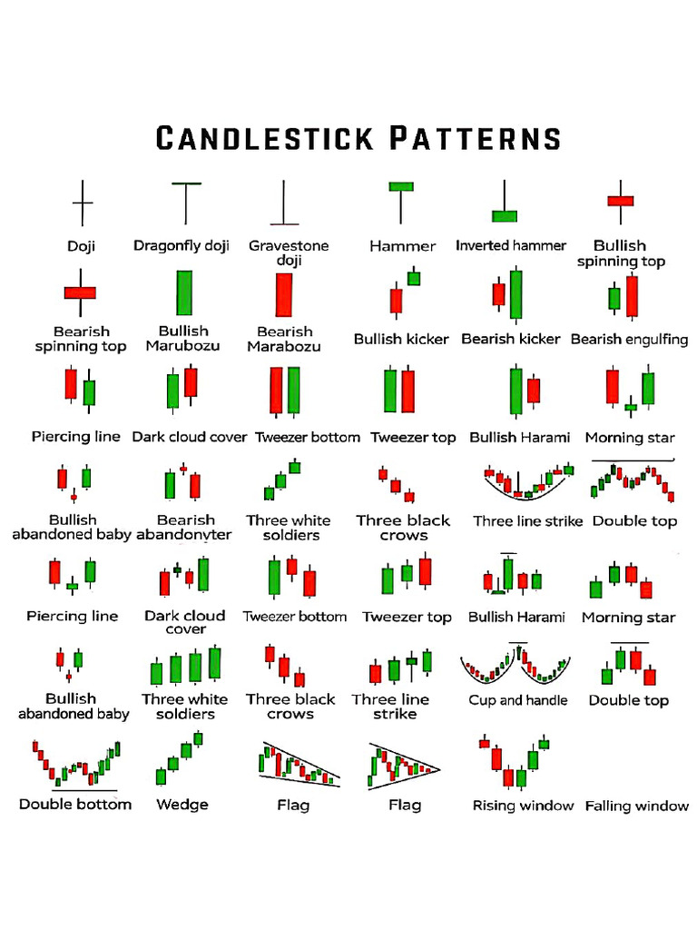 Trading | PDF