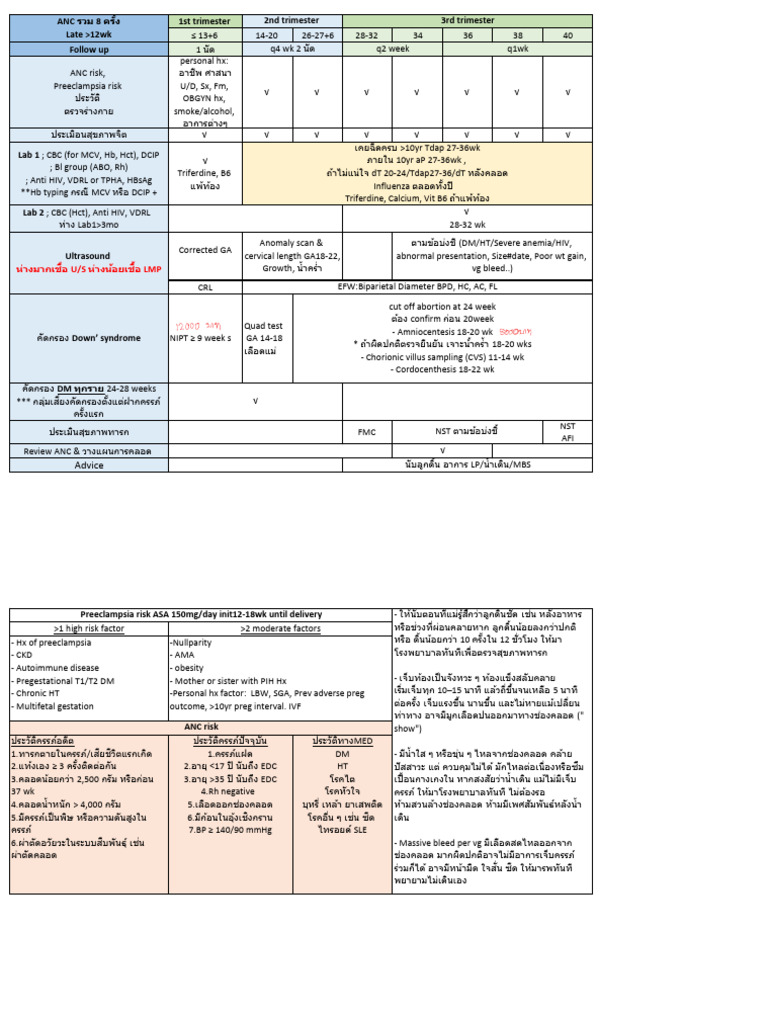 ANC Table | PDF
