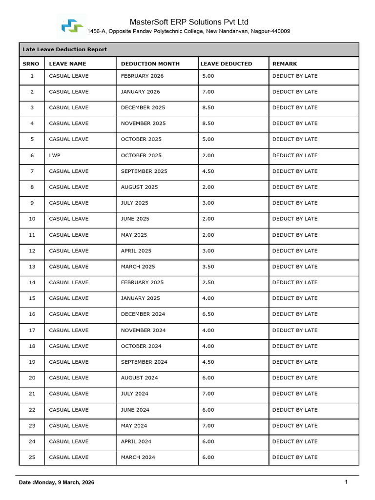 Sachin Admane - Leave Deduction Report | PDF