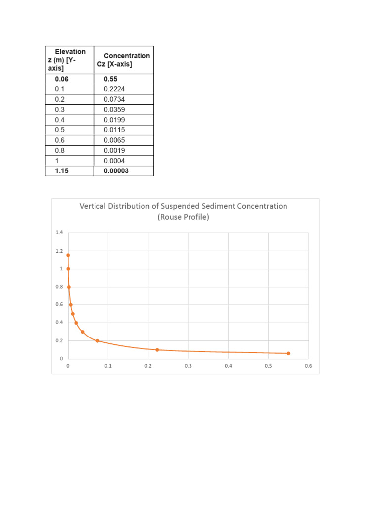Tute 2 STR Graph | PDF