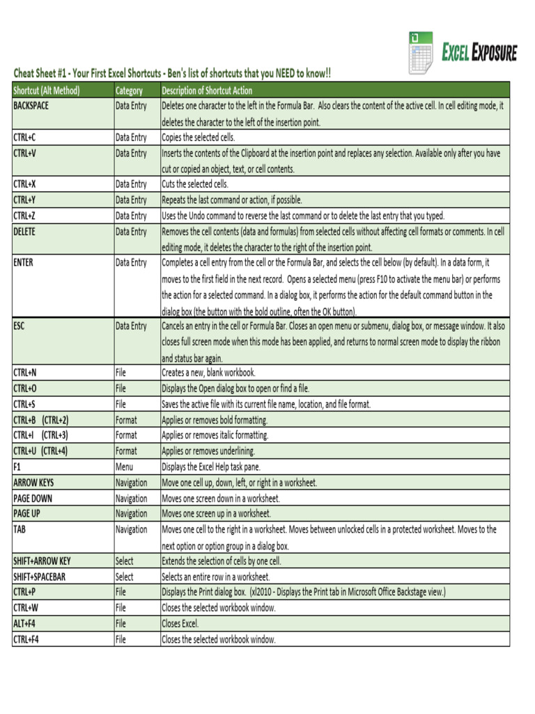 Cheat Sheet 1 Basic Must Know Shortcuts | PDF | Microsoft Excel ...